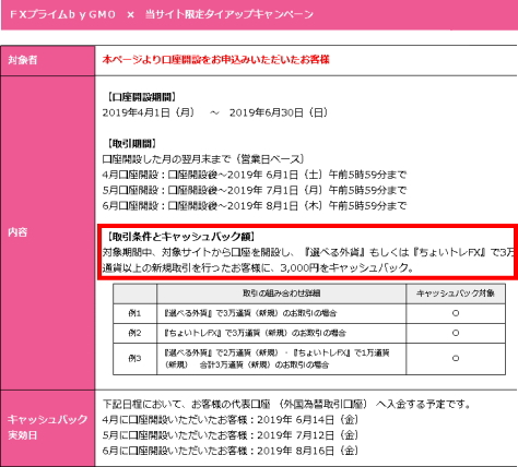 FXプライムのキャッシュバックキャンペーン詳細