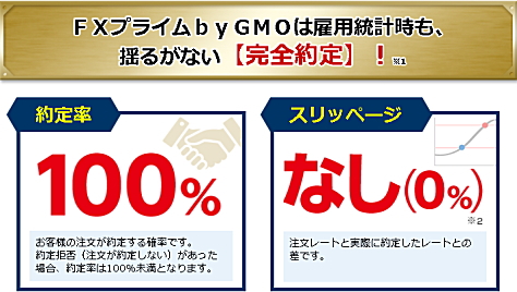 FXプライムbyGMOは約定率100%、スリッページなし