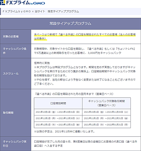 FXプライムbyGMO × FXのはじめ方 タイアップキャッシュバックキャンペーン詳細 口座開設期間:2020年10月1日(木)〜 2020年12月31日(木)