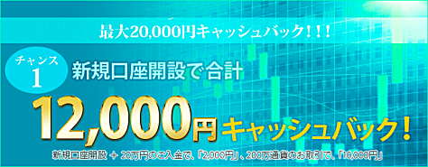 FXブロードネットで、もれなく現金キャッシュバック