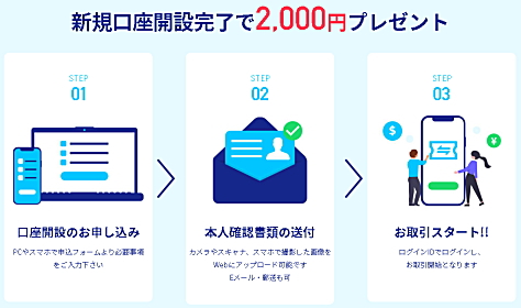 FXTFの新規口座開設完了で2,000円プレゼント