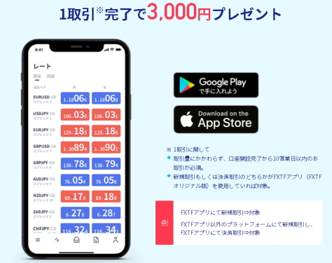 FXTFの無料新規口座開設では、1取引完了で現金3,000円プレゼント