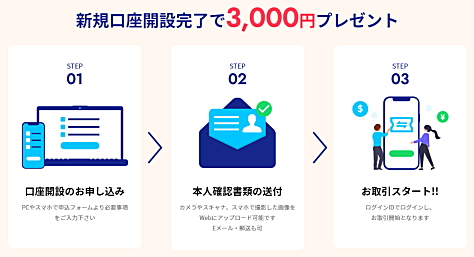 FXTFの新規口座開設完了で2,000円プレゼント