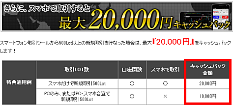 外為ジャパンのスマートフォン取引キャンペーン
