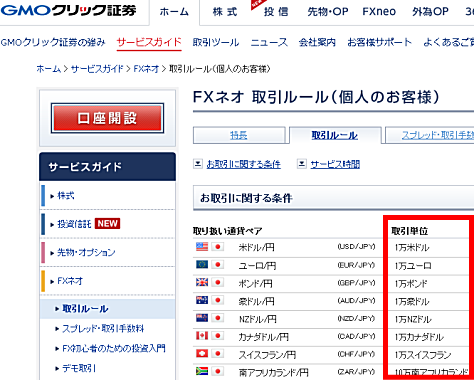 GMOクリック証券(FXネオ)の取引通貨単位