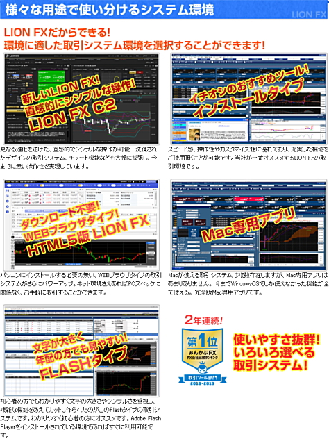 ヒロセ通商LION FXで使える取引ツール