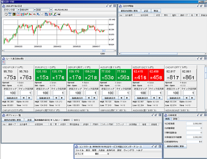 IDO証券 マスターFX2の取引画面
