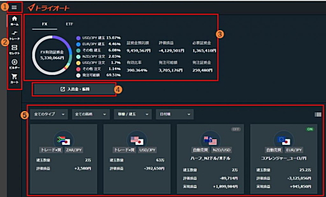 Myシストレ24・フルオートの取引画面