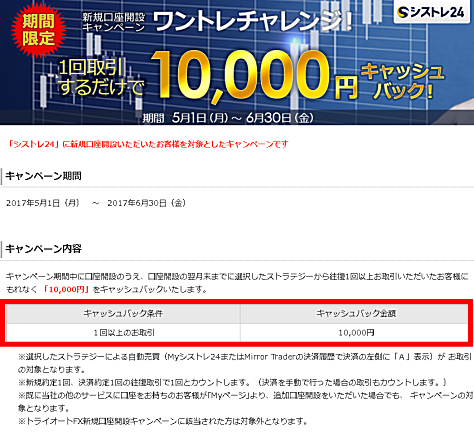 インヴァスト証券、シストレ24口座開設キャンペーン