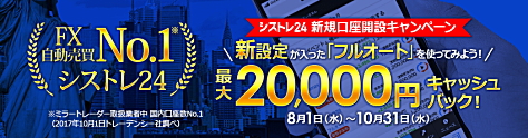 インヴァスト証券、シストレ24口座開設キャンペーン
