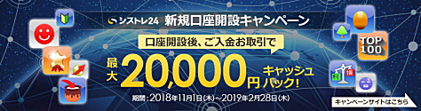 インヴァスト証券、シストレ24口座開設キャンペーン
