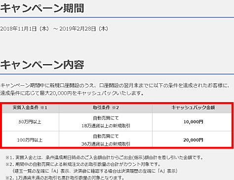 シストレ24新規口座開設キャンペーンの詳細
