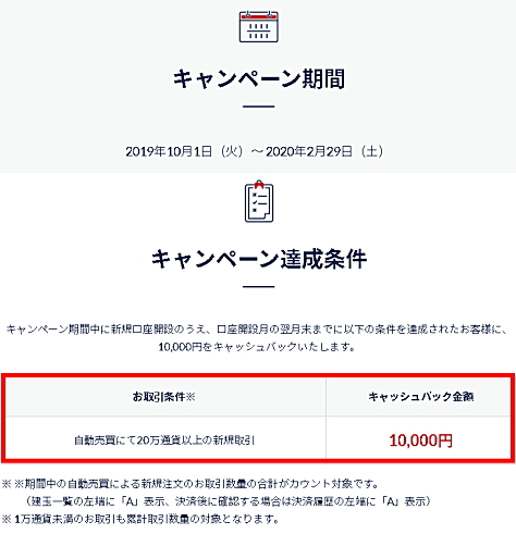 シストレ24新規口座開設キャンペーンの詳細