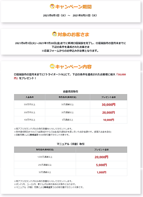 トライオートFX 新規口座開設キャンペーンの詳細