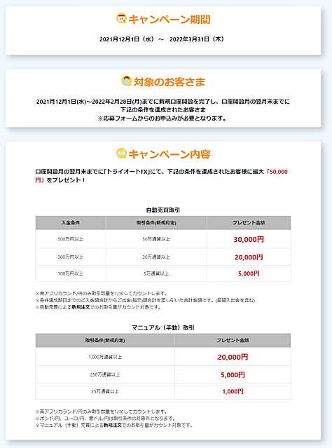 トライオートFX 新規口座開設キャンペーンの詳細