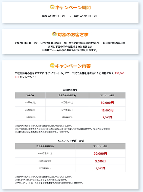 トライオートFX 新規口座開設キャンペーンの詳細
