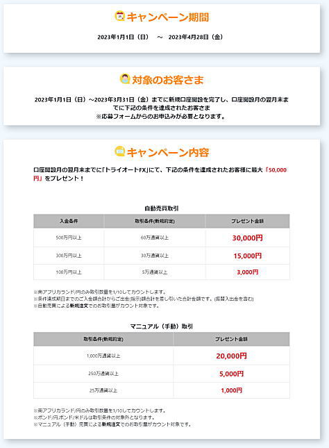 トライオートFX 新規口座開設キャンペーンの詳細