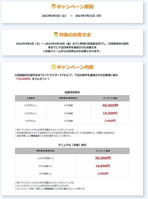 トライオートFX 新規口座開設キャンペーンの詳細