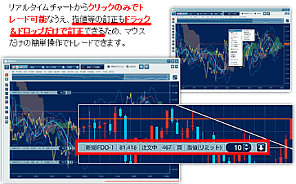 ライブスター証券のチャート表からの発注機能