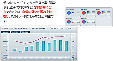 トレード分析機能
