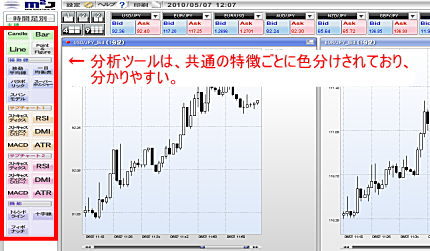マネースクウェア・ジャパンの為替チャート画面