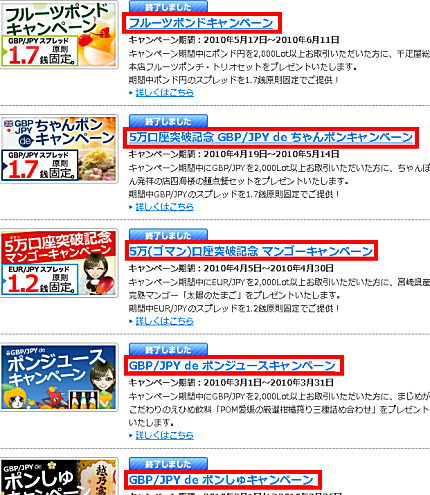 みんなのFXで実施していた過去のキャンペーン