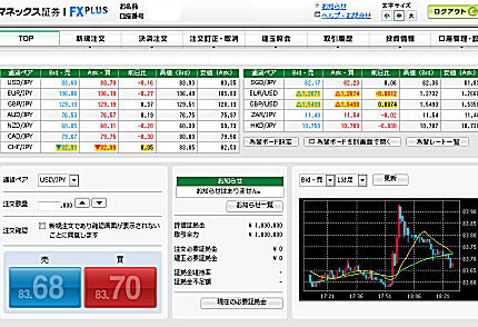 マネックス証券のFX PLUSトレードツール