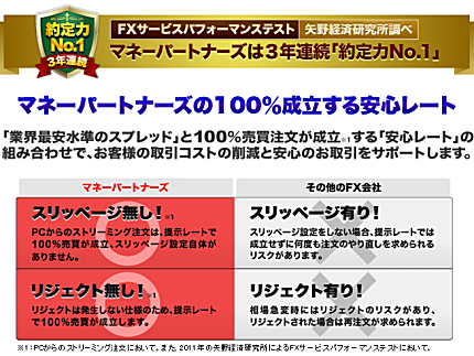 マネーパートナーズのストリーミング注文は、スリッページなし!