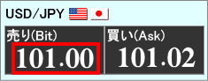 USD/JPYの為替レート(売り)