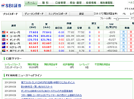 SBI،FX