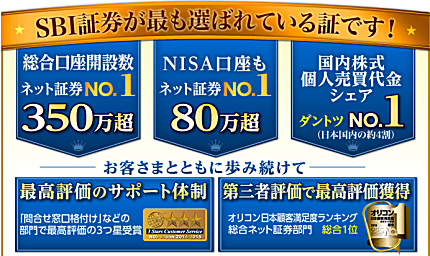 SBI証券の評価実績