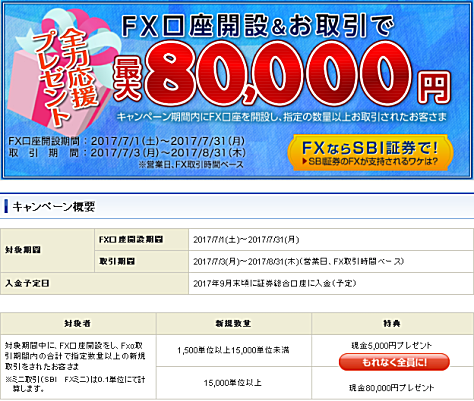 SBI証券のFX口座開設&取引キャンペーン