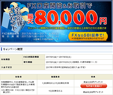 SBI証券のFX口座開設&取引キャンペーン