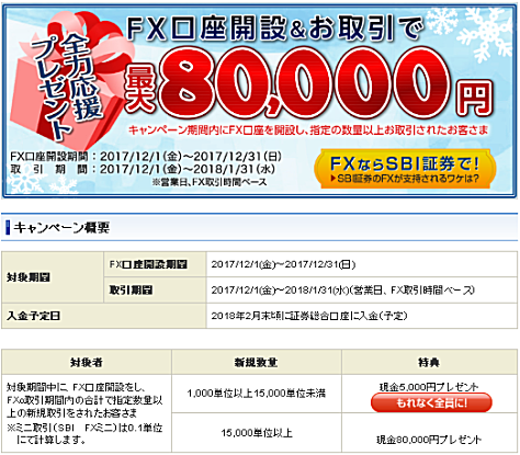 SBI証券のFX口座開設&取引キャンペーン