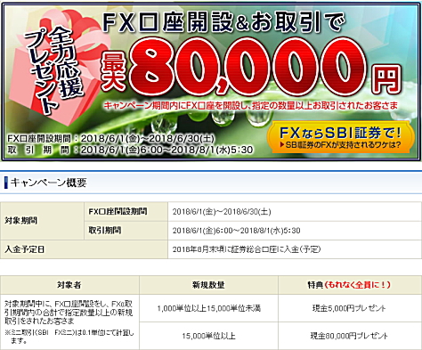 SBI証券のFX口座開設&取引キャンペーン