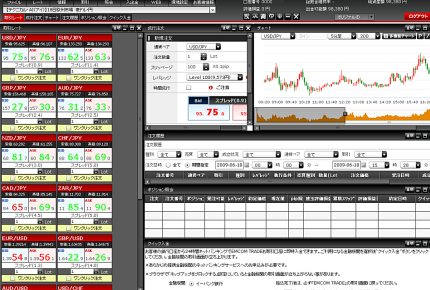 EMCOM TRADEのトレードツール(取引画面)