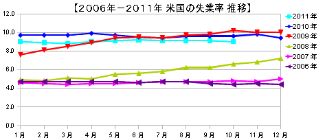 y2006N-2011N č̎Ɨ ځz