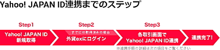 Yahoo!JAPAN IDƂ̘Ag@